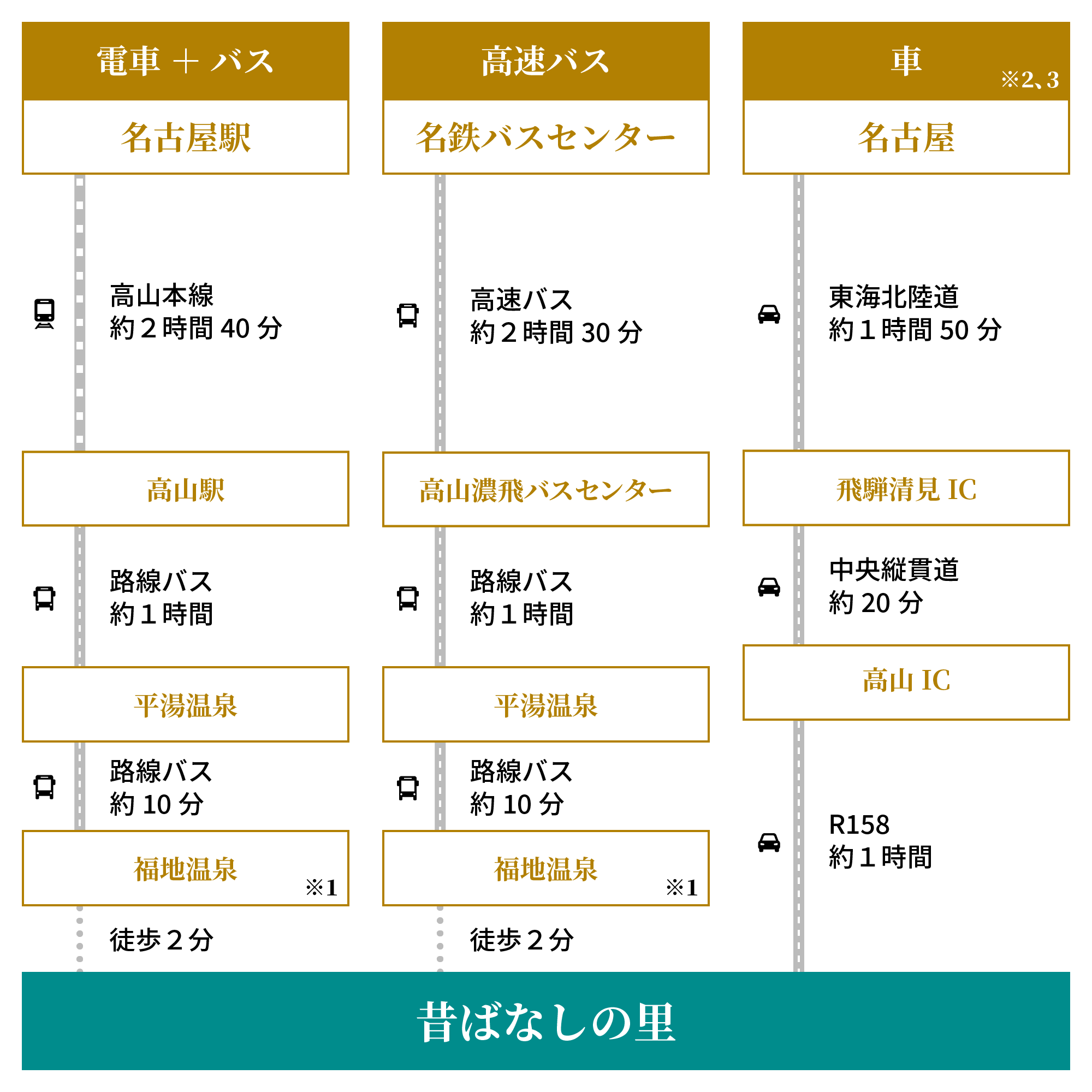 名古屋方面から